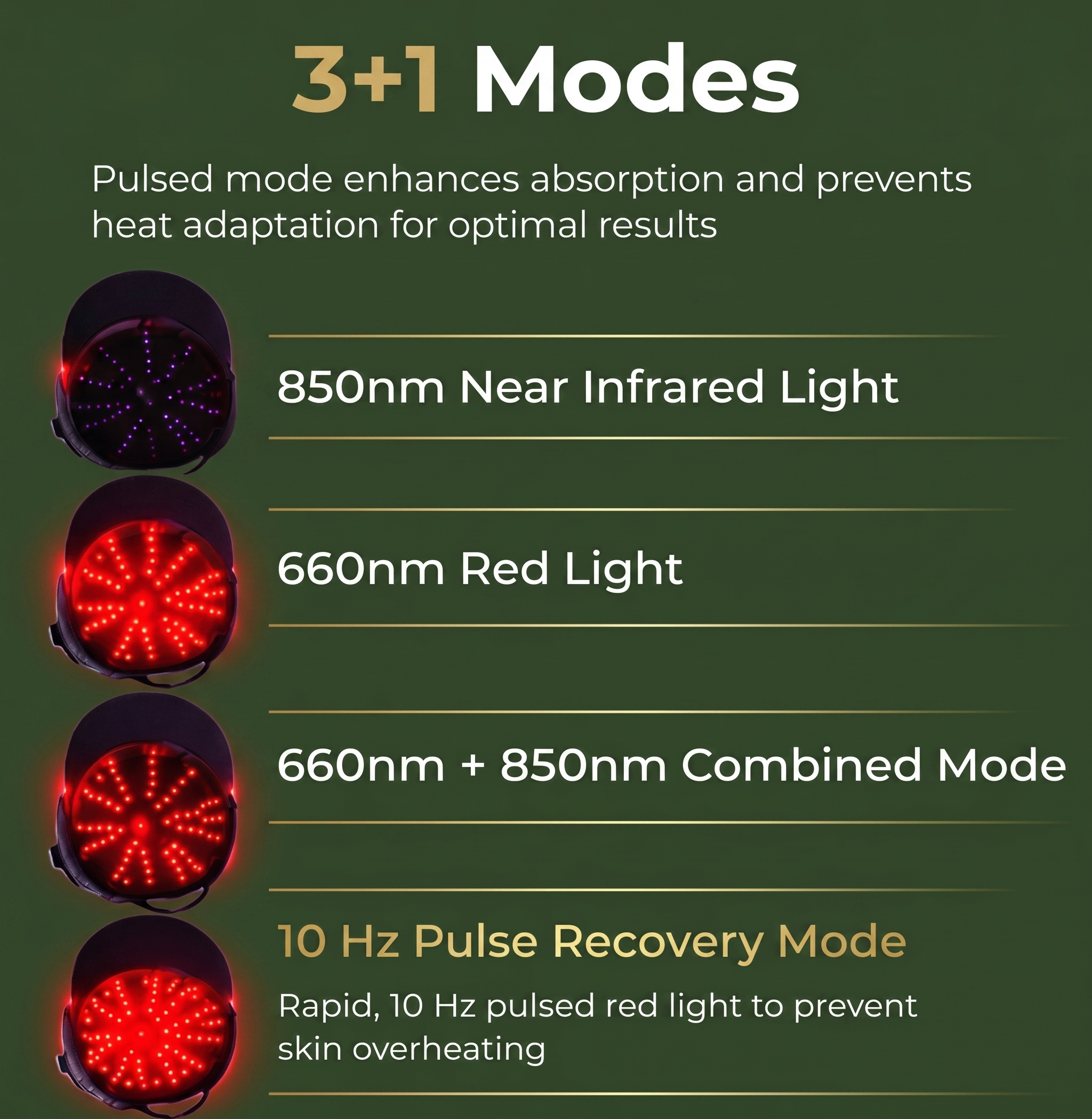 Red Light Therapy Regrowth Cap